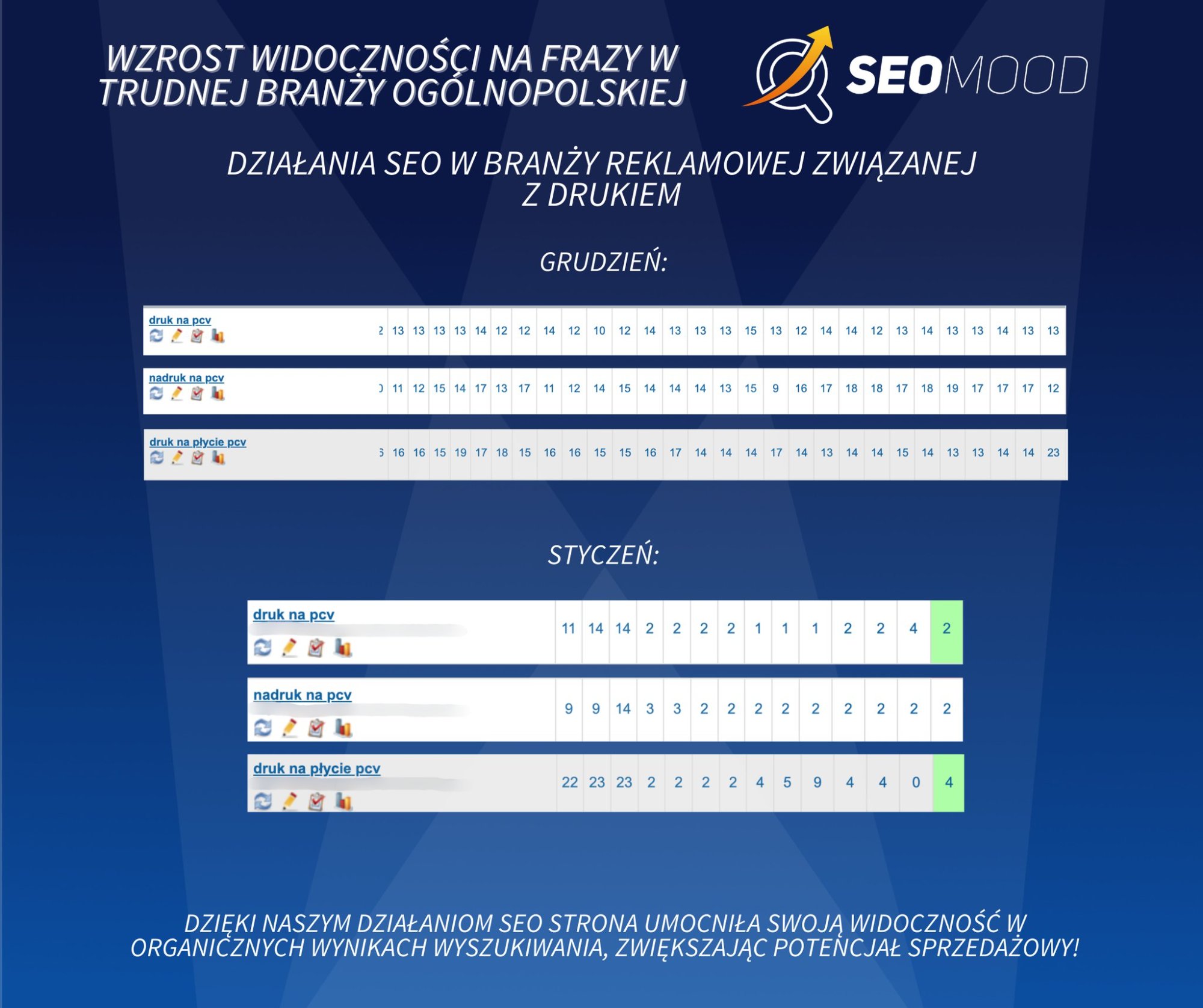 Wzrost widoczności - branża reklamowa druk