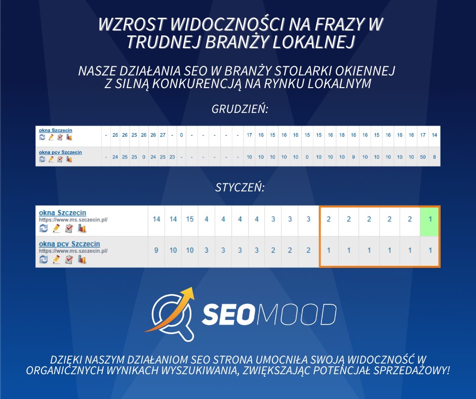 Wzrost widoczności - stolarka okienna Szczecin